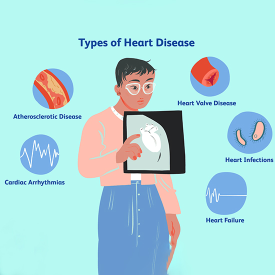 Causes of heart-related diseases